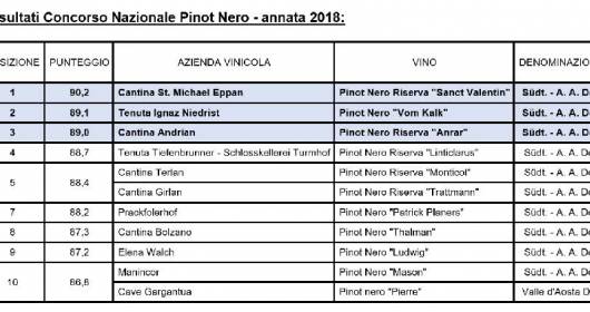 THE 23rd EDITION OF THE SOUTH TYROL DAYS OF PINOT NERO BEGINS