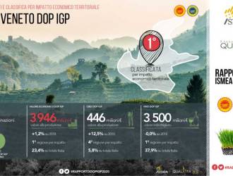 VENETO, AT THE TOP FOR DOP