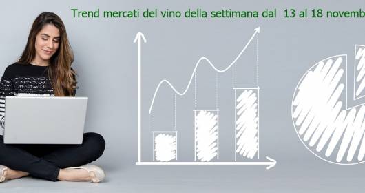 Wine market trends of the week from 13 to 18 November 2023!