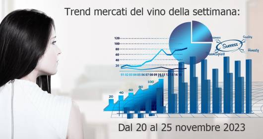 Wine Trends in Italy: Market Analysis from 20 to 25 November 2023